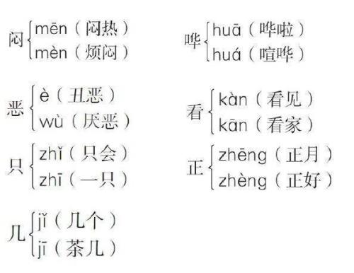 号的多音字组词是什么