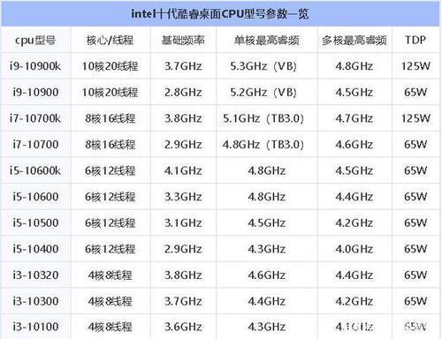 intel和酷睿有什么区别