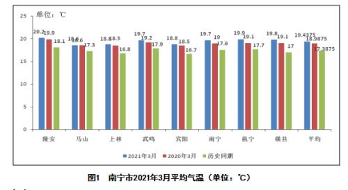 南京2021年10月气候影响评价
