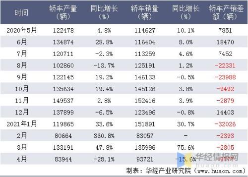 一汽大众10月份销量