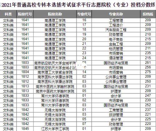 专转本志愿录取规则是什么