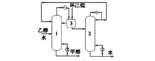 乙醇蒸馏的回收率计算公式