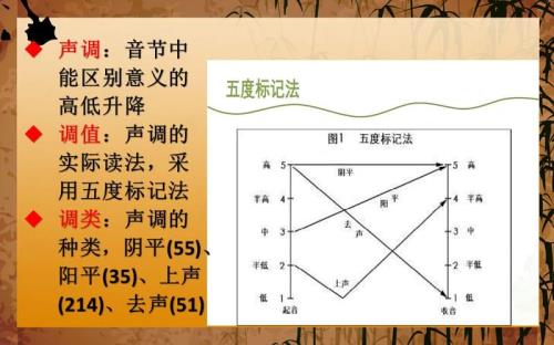 堂是第几声调