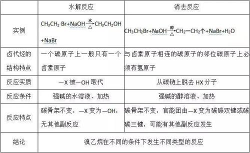 12二溴乙烷如何变成乙炔