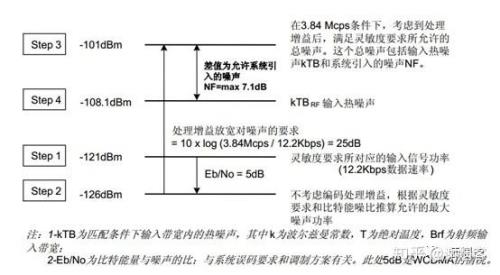 灵敏度计算公式