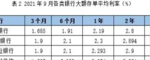 银行五年定期存款利率是多少