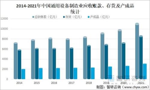 库存和营业额比例多少合理