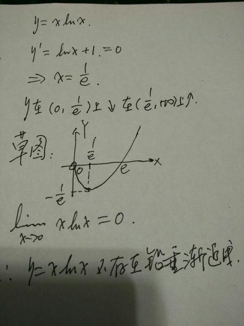 lnx与x有交点吗