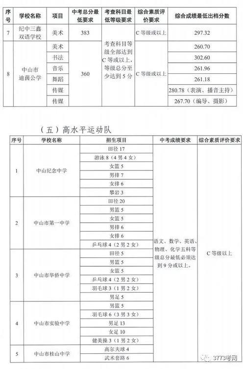 清远2021中考人数