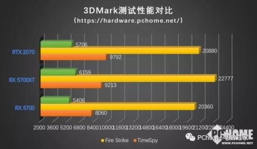 5700和5700XT差距