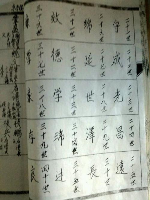 刘姓家谱字辈排列