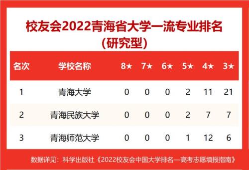 青海大学排名怎样