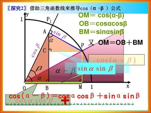 半角和差公式推导过程