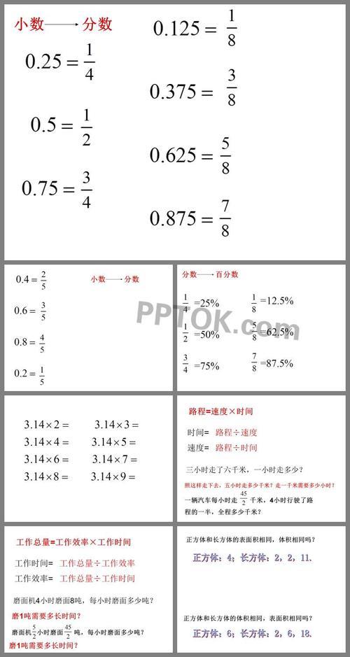 百分数的公式，所有的