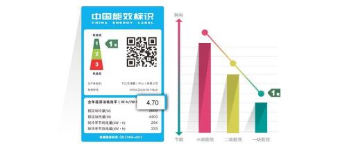 空调一级能效什么意思