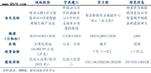 佳力图主营业务