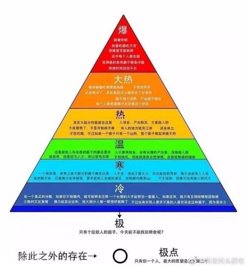 冷圈热圈是什么意思