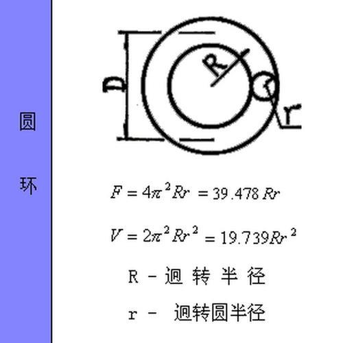 圆环的特征和公式