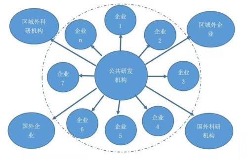 八大产业集群是什么
