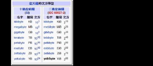 请问KB大还是MB大