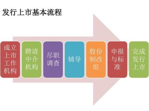 公司上市详细流程