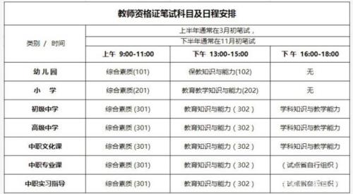 教师资格笔试通过率是多少