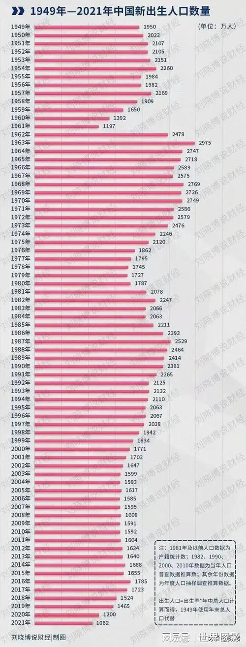 2021年山东出生人口数