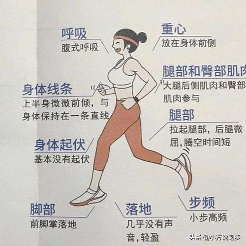 快步走的正确姿势