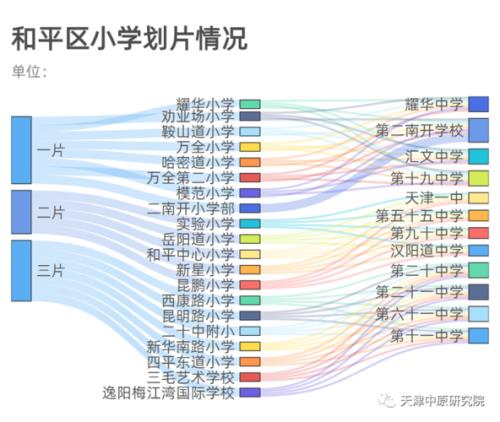 天津和平区初中的排名谢谢