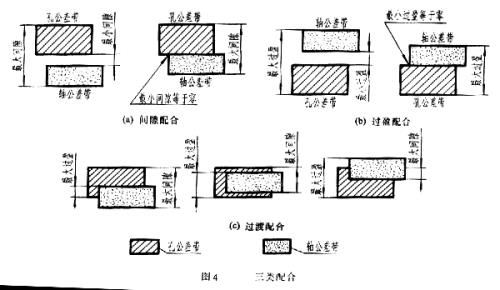 尺寸过盈什么意思