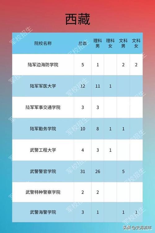 陕西有几所军校