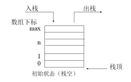 后进先出是什么意思