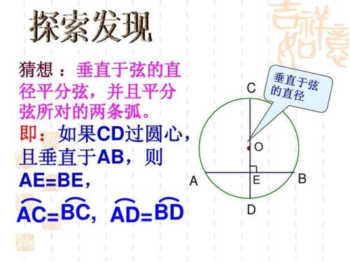 弧和弦的定理