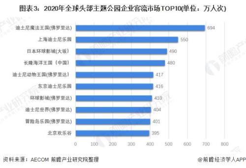 万人次是单位吗