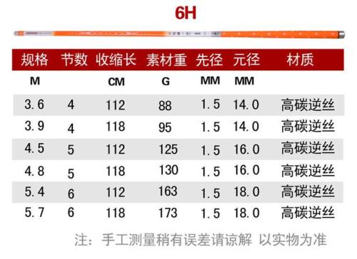 伽玛鲤鱼竿如何