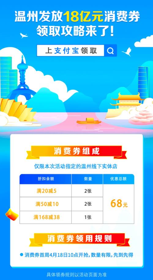 杭州支付宝消费券发放时间表