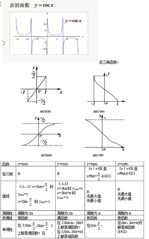 余切函数与反余切函数