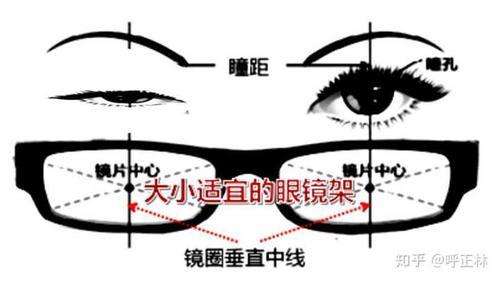 最小瞳距和最大瞳距参数