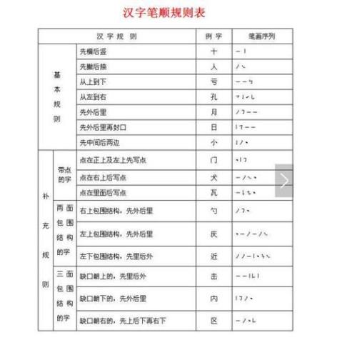 三年级生字书写笔顺