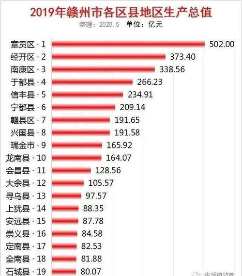 赣州一共有多少人口