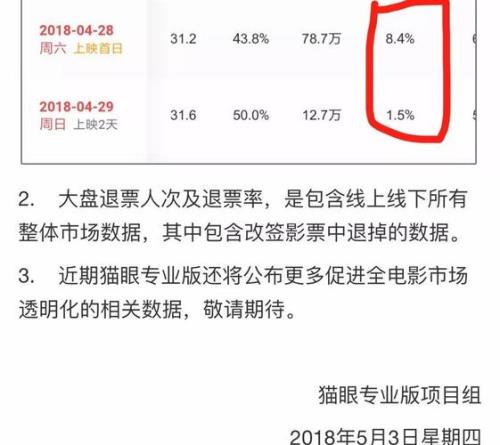电影票能退票吗