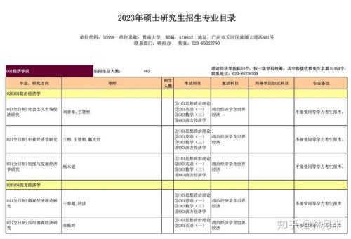 2023海南大学研究生专业目录