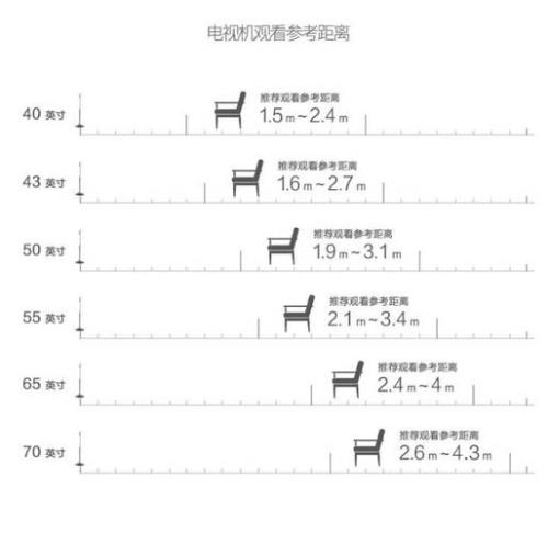 客厅3米用多大尺寸的电视