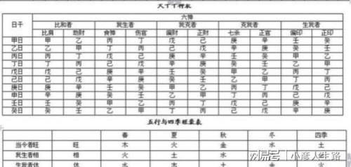 通根什么意思