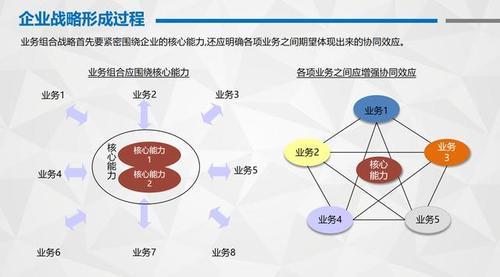 业务开展的思路和方法