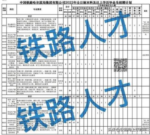 专科生进铁路局待遇怎么样