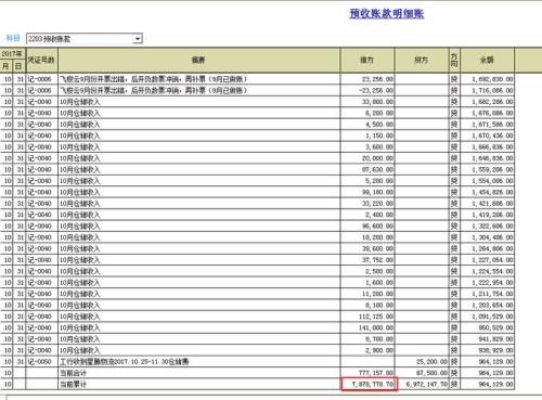 应收账款借方余额是谁欠谁的