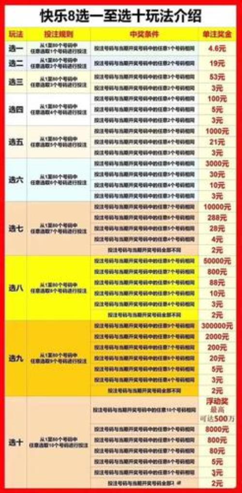快乐8中六个球是多少钱