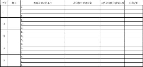 当天工作当天完成如何表达