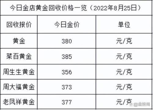周大福的金价为什么那么贵